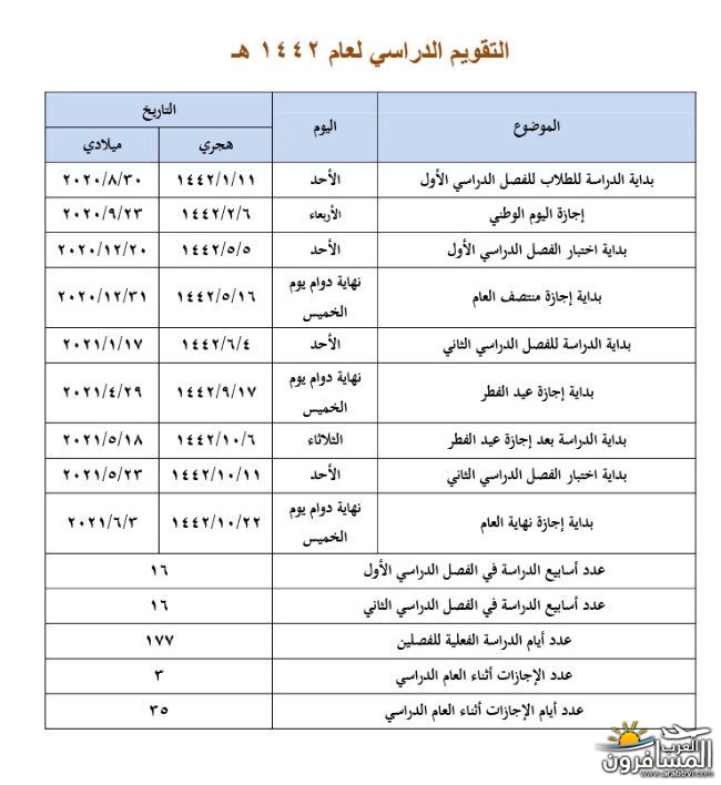 1442 التعديل الدراسي التقويم بعد التقويم الدراسي